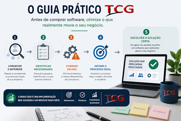 Antes de comprar software: conheça primeiro os processos da sua empresa